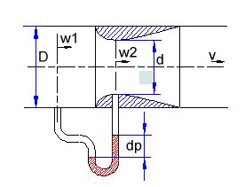 Schema der Venturidüse